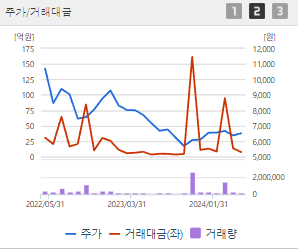 부광약품 주가 전망 목표주가