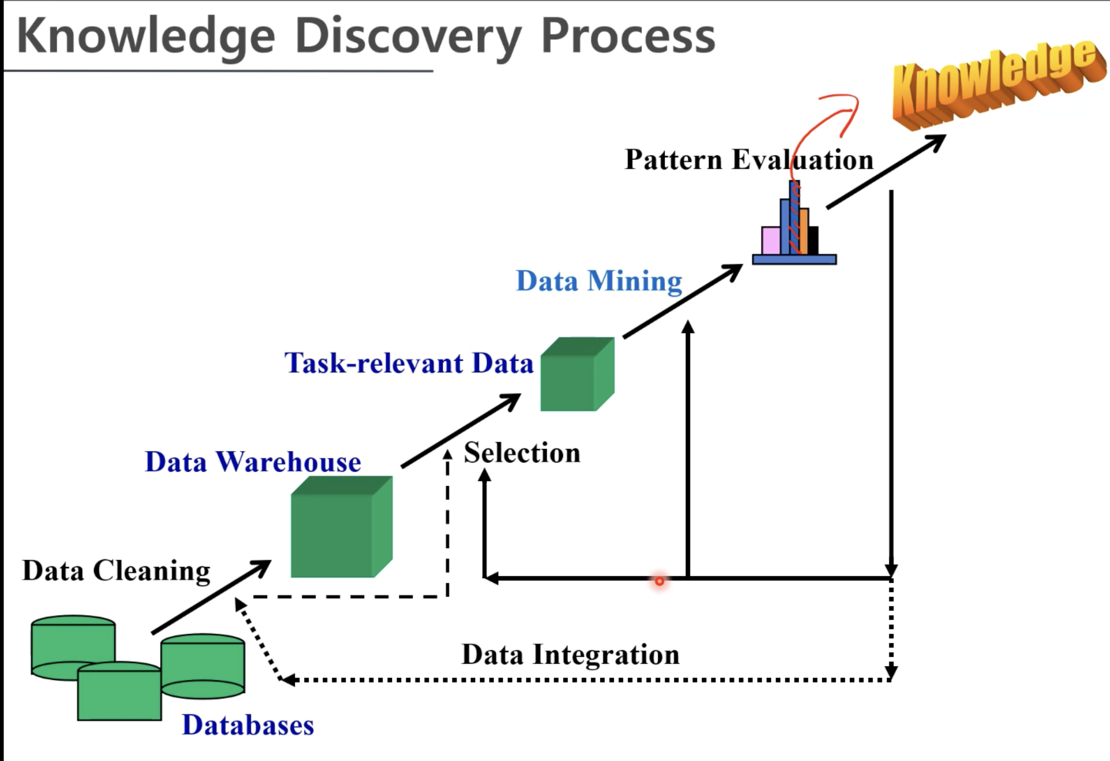 What is data mining