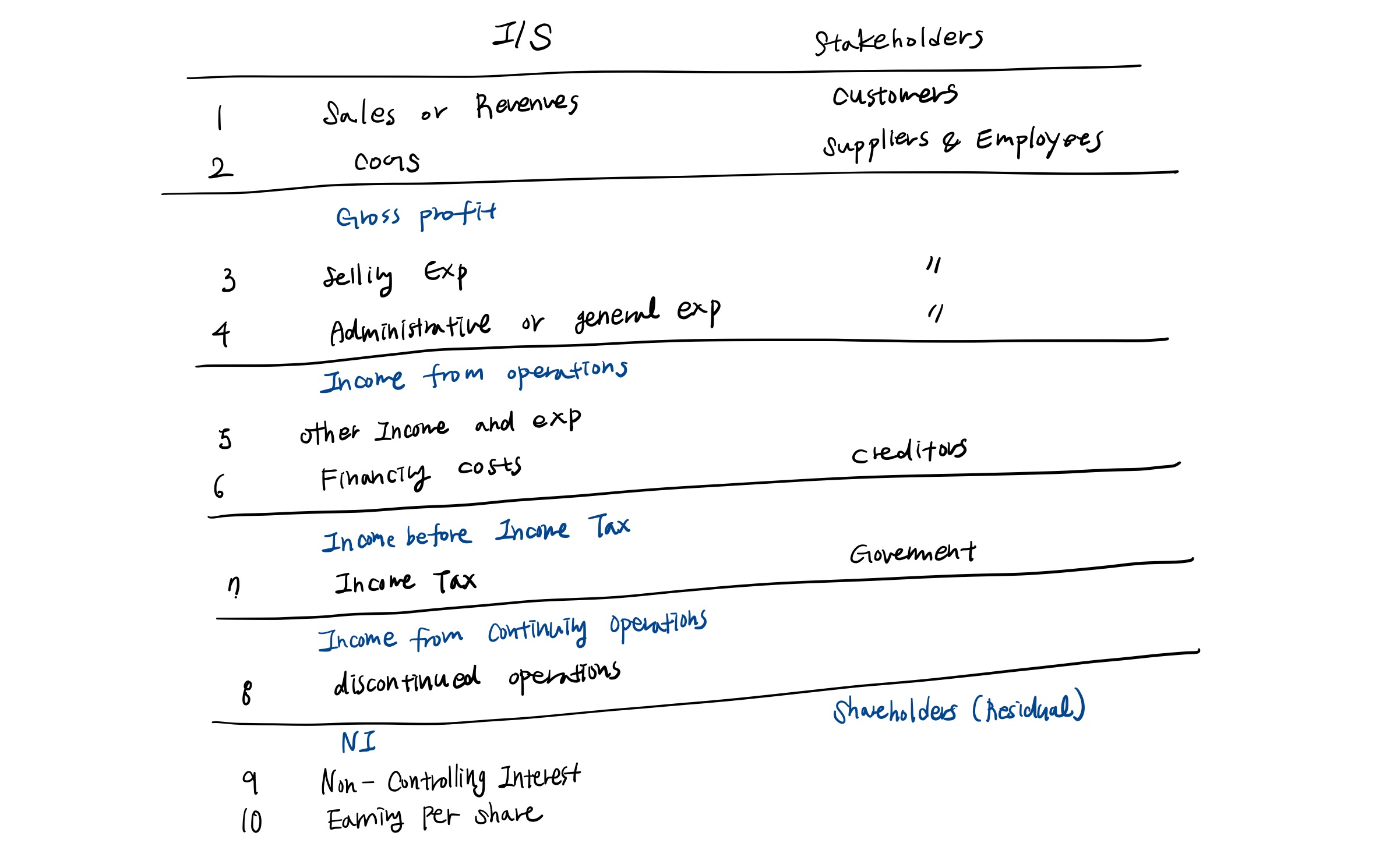ch4-content-and-format-of-the-income-statement