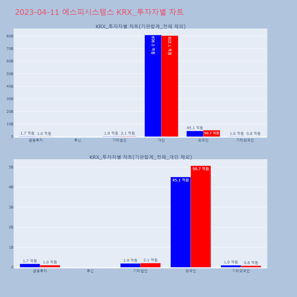 에스피시스템스_KRX_투자자별_차트