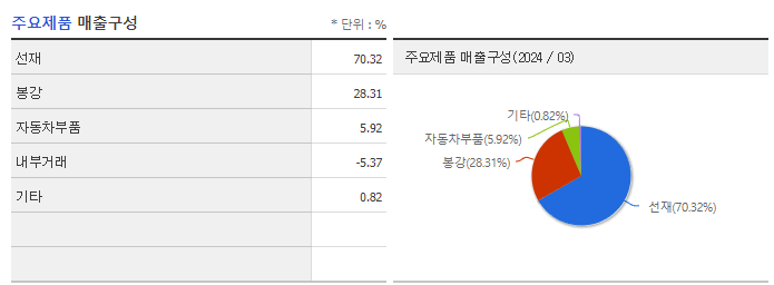 세아특수강_주요제품