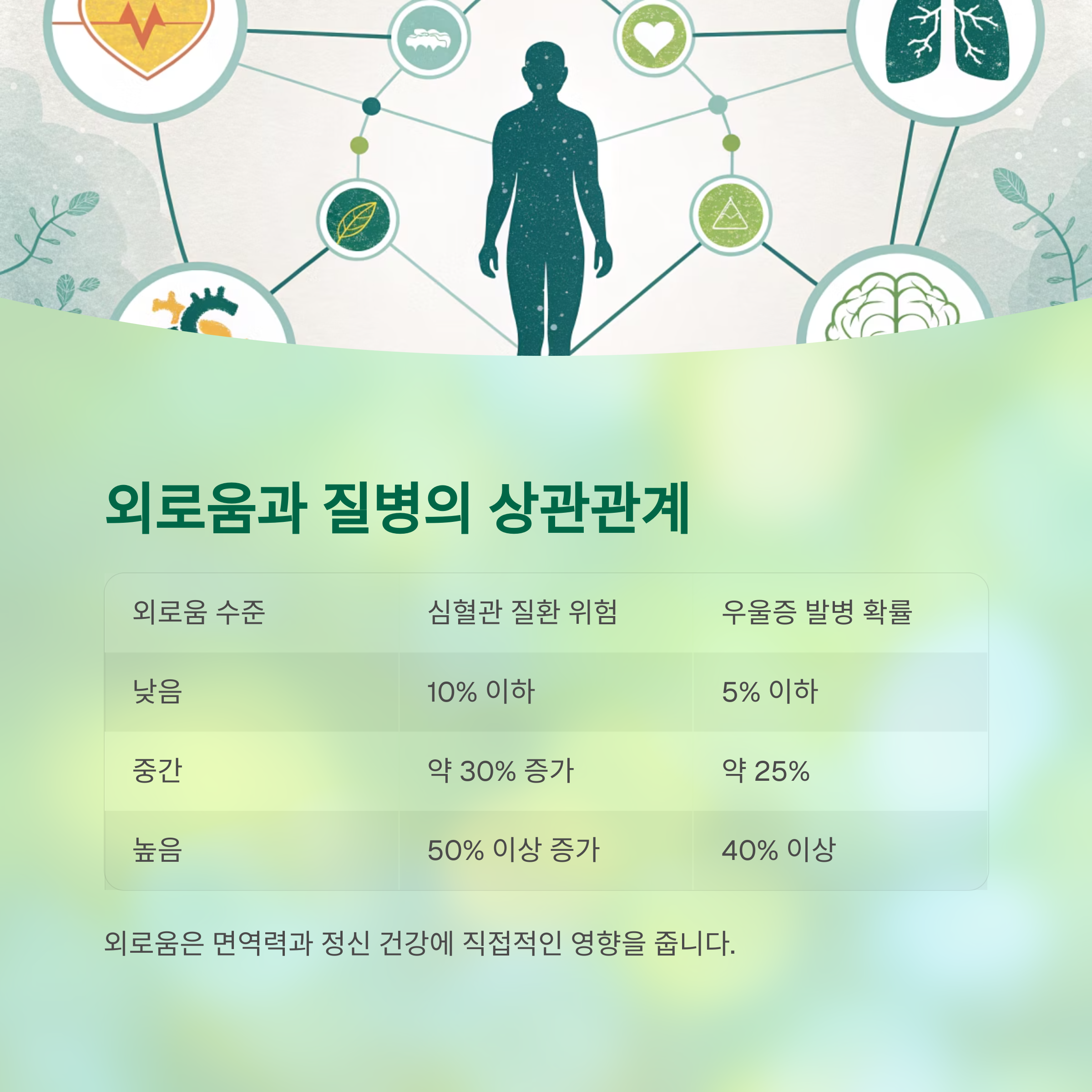 중년의 SNS 소통이 외로움과 건강에 미치는 놀라운 상관관계 - 중년의 외로움, SNS로 극복할 수 있을까? - 외로움과 질병 발병률의 상관관계 중년의 SNS 소통이 외로움과 건강에 미치는 놀라운 상관관계 - 중년의 외로움, SNS로 극복할 수 있을까? - 외로움과 질병 발병률의 상관관계