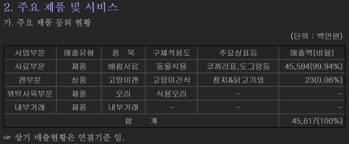  심화되는 식량 우려에 대주산업