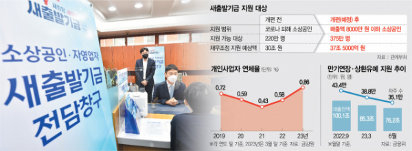 새출발기금  신청 전담창구