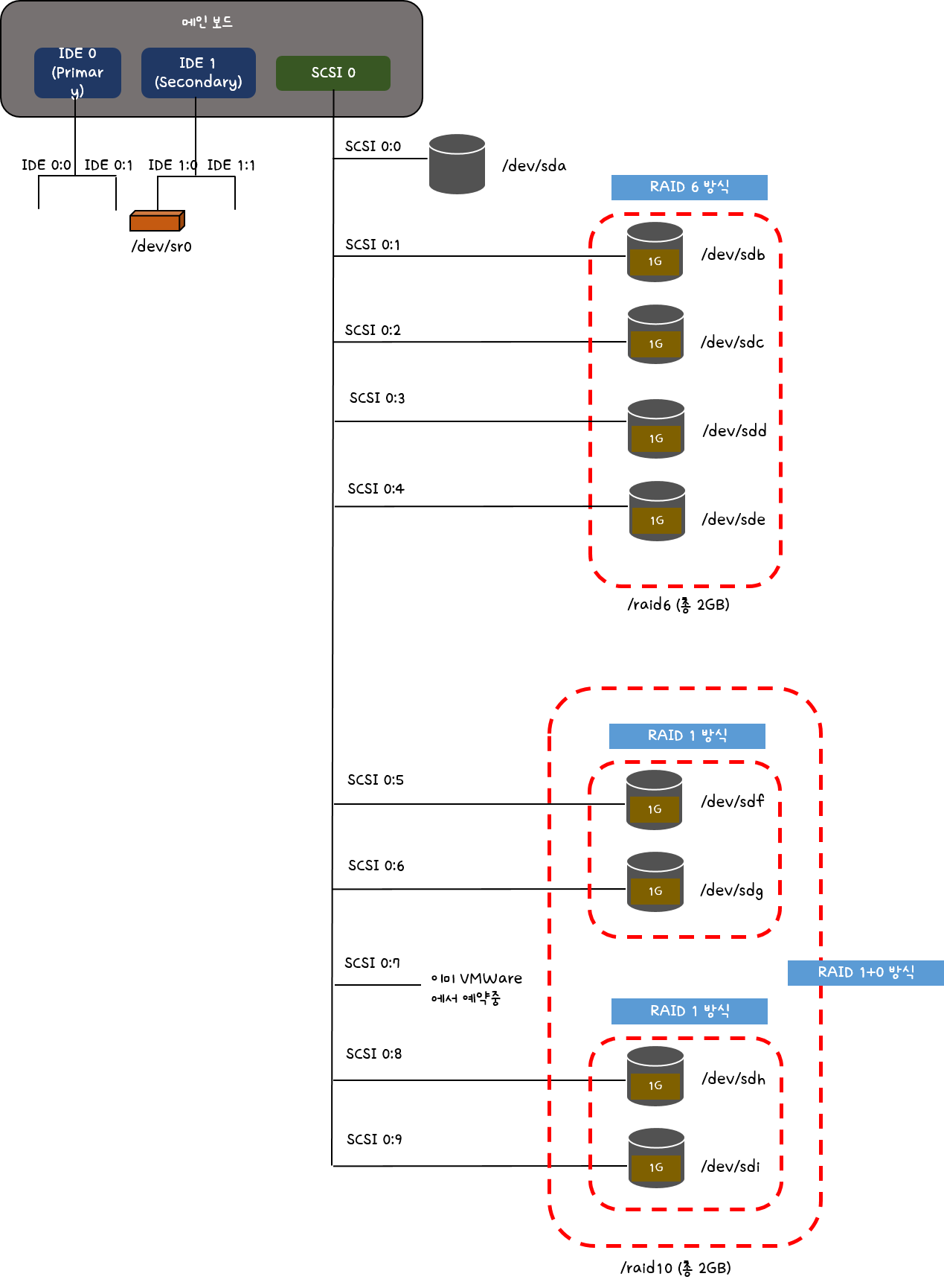  [Linux] RAID 6, RAID 1+0, RAID 1+6 구현하기
