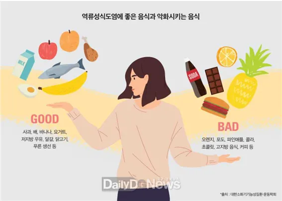 역류성 식도염 치료제