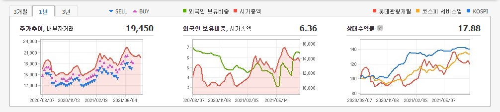 대북-관련주