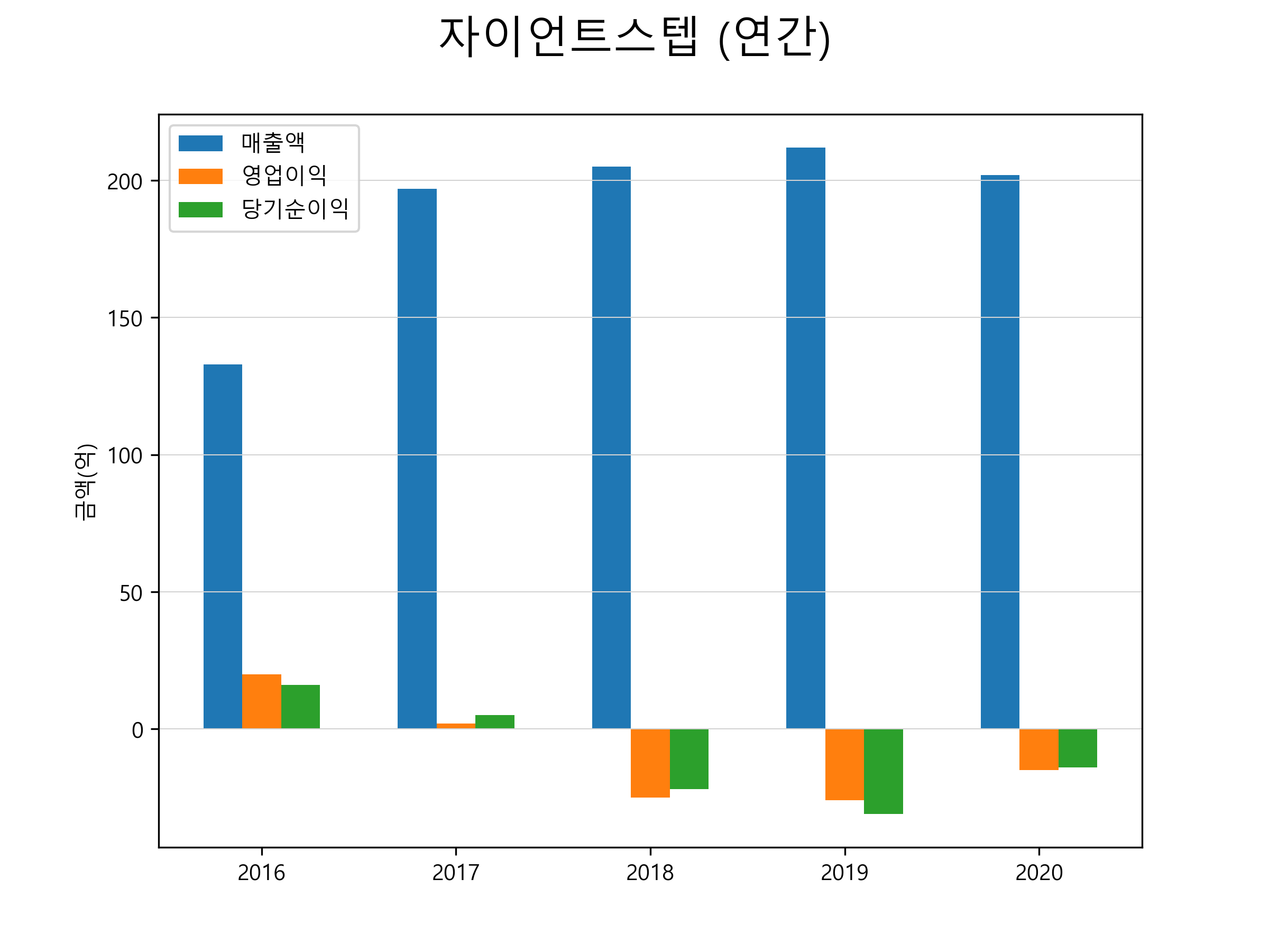  자이언트스텝 주가 전망