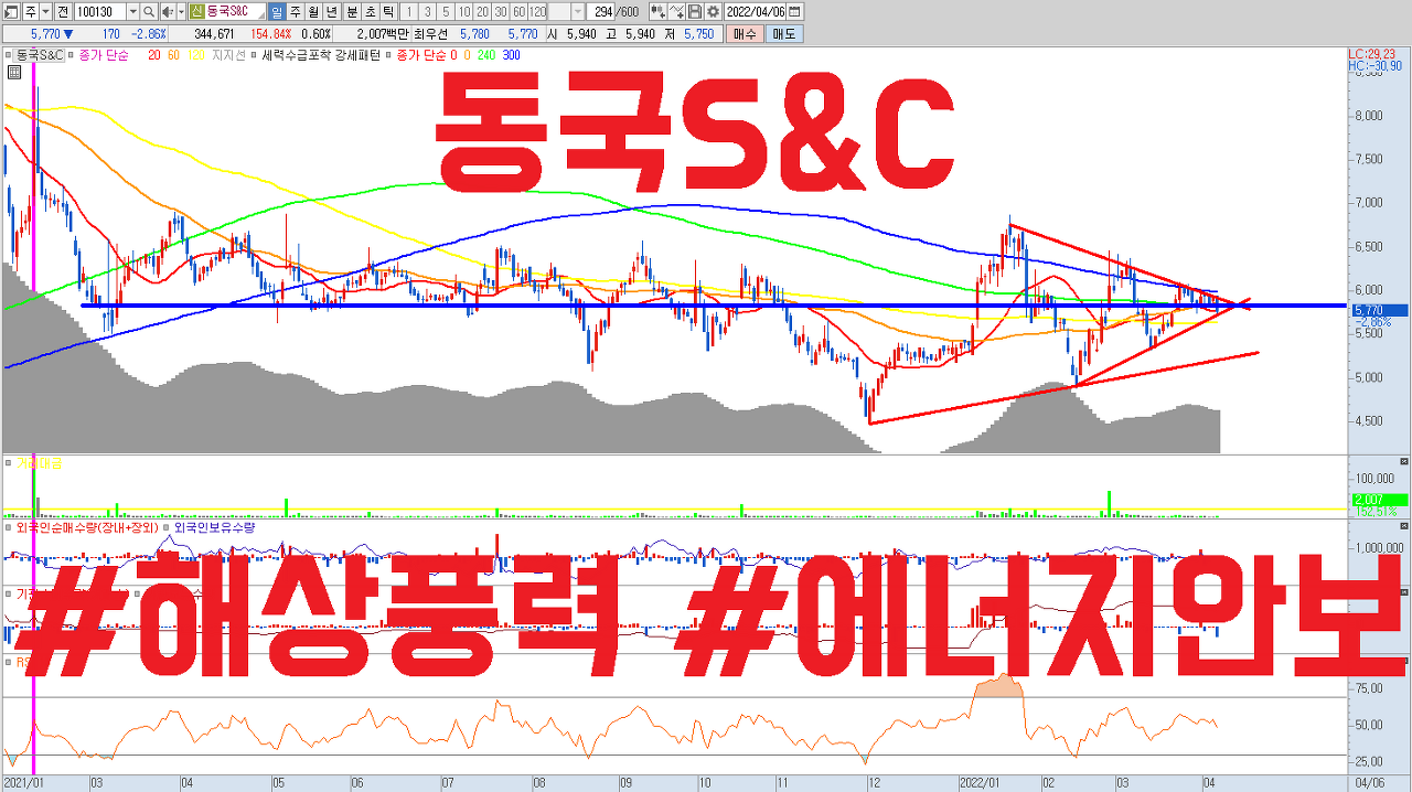  러시아 우크라이나 침공으로 촉발된 글로벌 에너지 안보 위기 속 수혜를 입는 종목입니다. 해상풍력 확대 사이클은 이미 시작됐고, 리드타임에 따른 매출 반영이 올해부터 본격화될 것입니다.