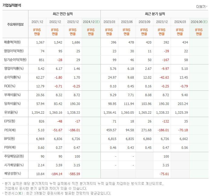 현대퓨처넷_실적