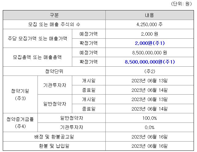 하이스팩8호 공모주 청약일정