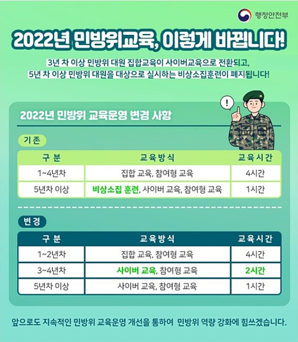  2022년 달라지는 제도3