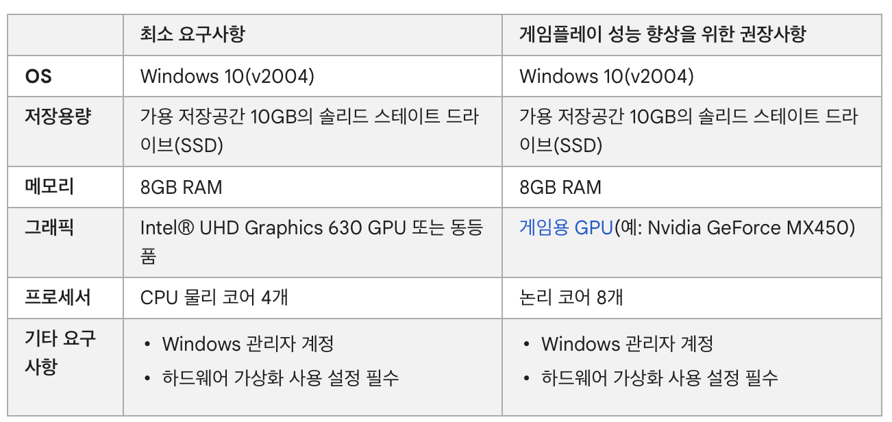 구글 플레이 게임즈 PC 요구사항