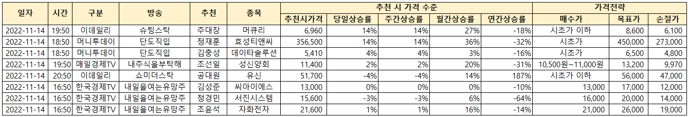 방송전문가 추천 주식 리스트