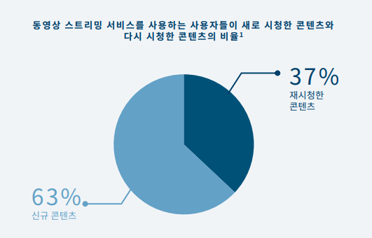  2020년 페이스북 리포트(소비자 행동 변화) Ver.3_엔터테인먼트, 금융