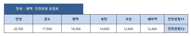 안성 인천공항버스 시간표 정류장