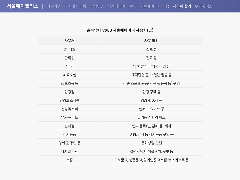 손목닥터 9988 사업