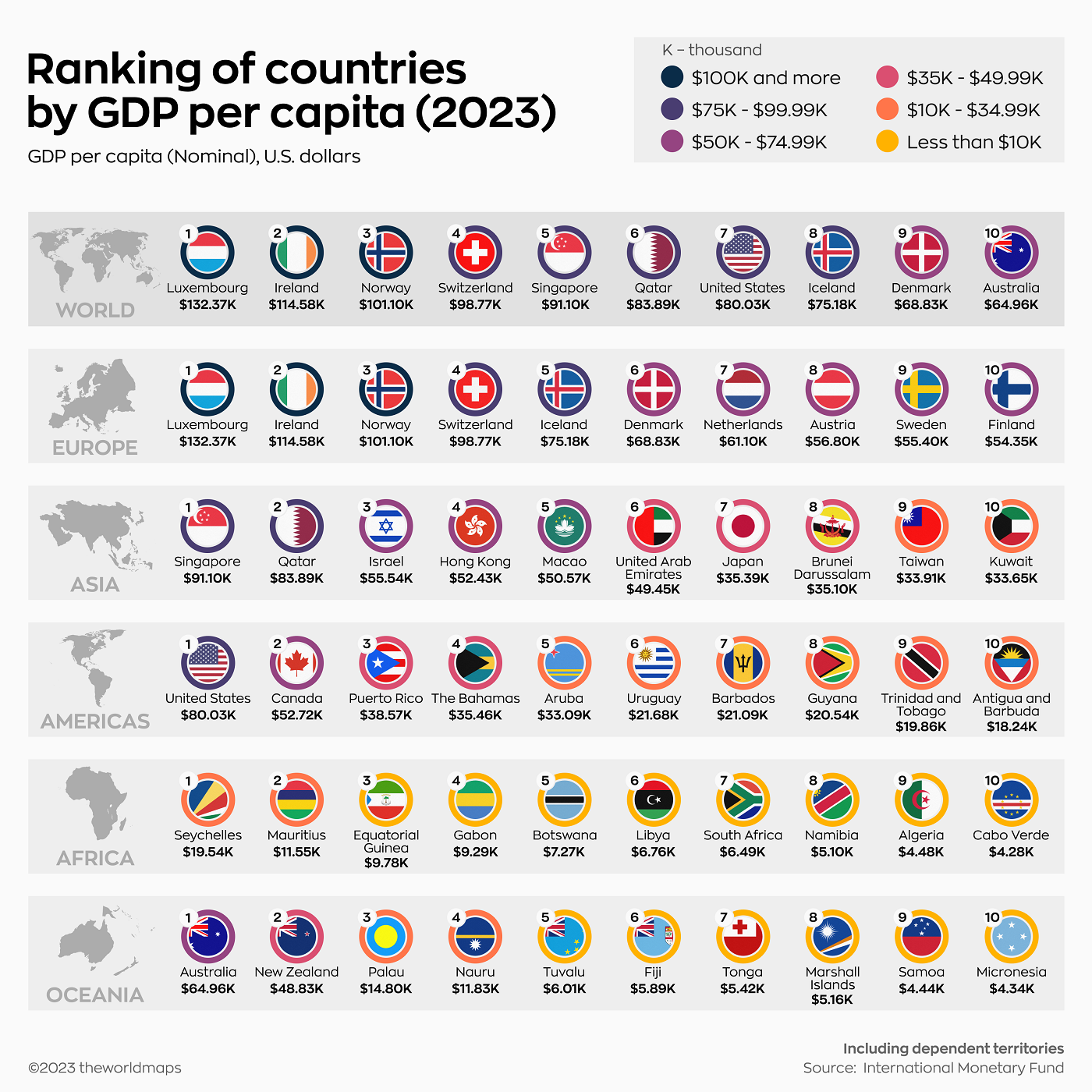 2023년 대륙별 인당 GDP 1위 국가