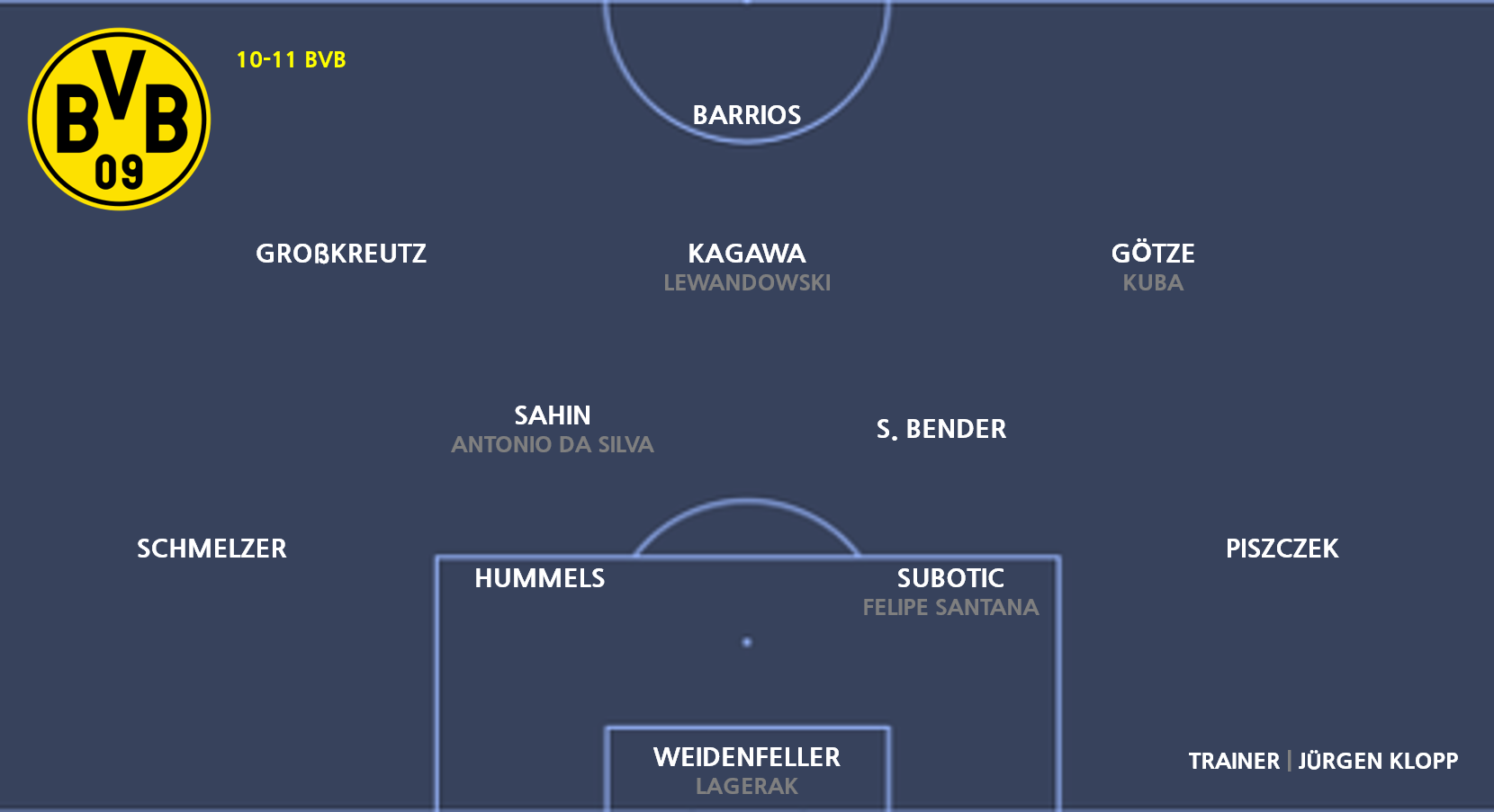 Bundesliga Geschichte 2010 11 ì‹œì¦Œ ë³´ë£¨ì‹œì•„ ë„ë¥´íŠ¸ë¬¸íŠ¸ í´ë¡œí¬ì™€ í•¨ê»˜í•œ ì²« Meister Saison