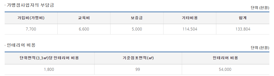 롤링파스타 창업 비용. 정보공개서 캡처