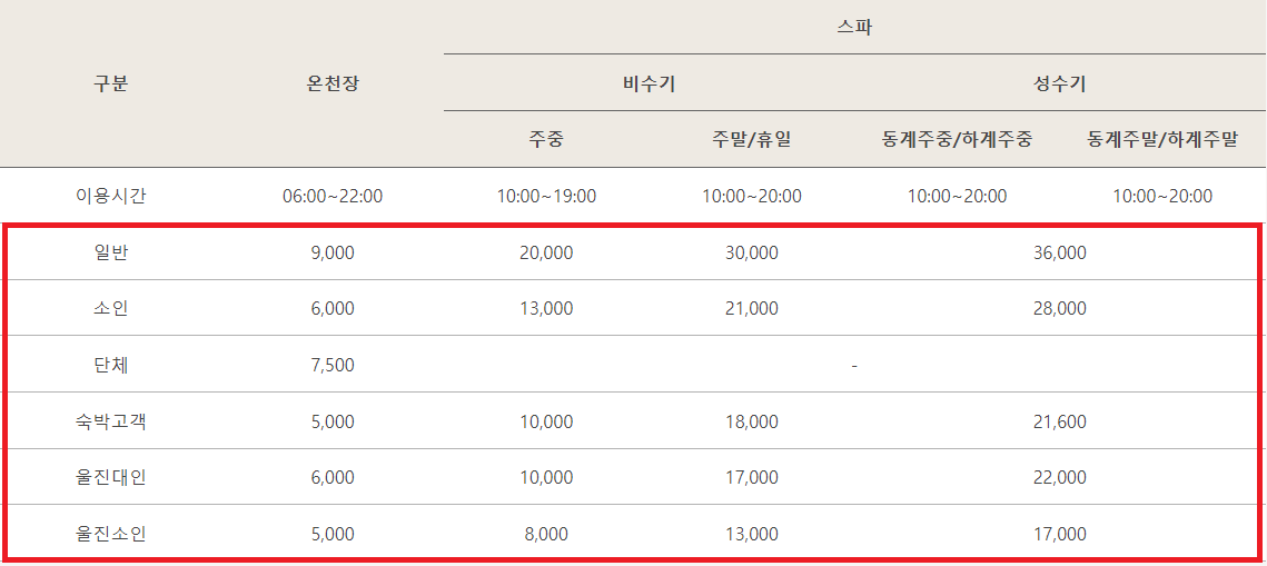 덕구 온천 리조트 요금