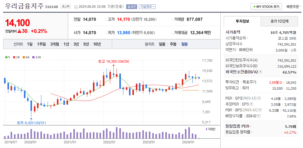 은행주대장주3