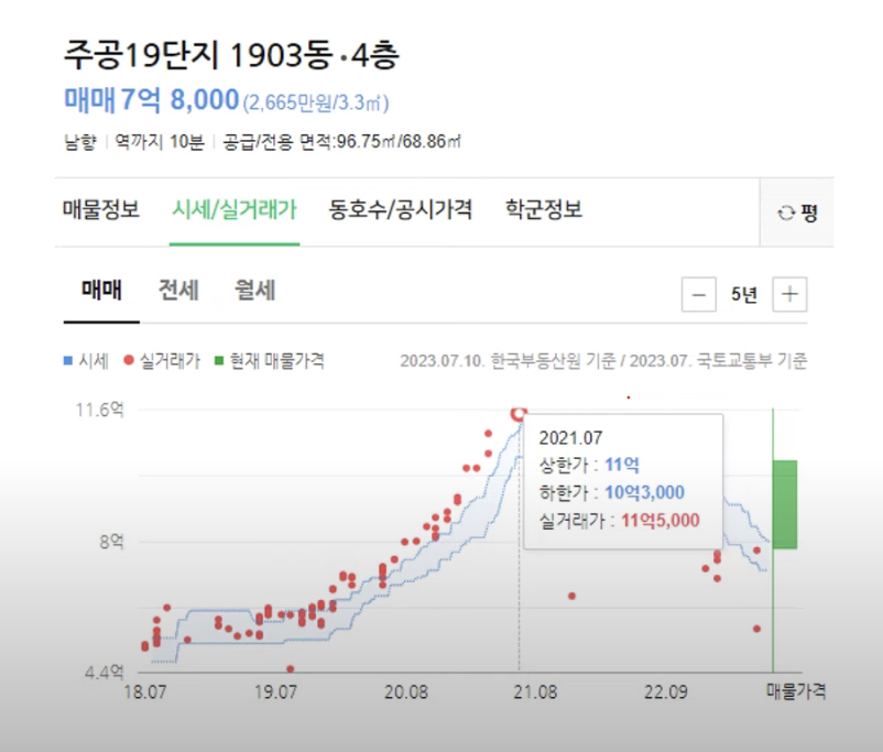 창동주공19단지