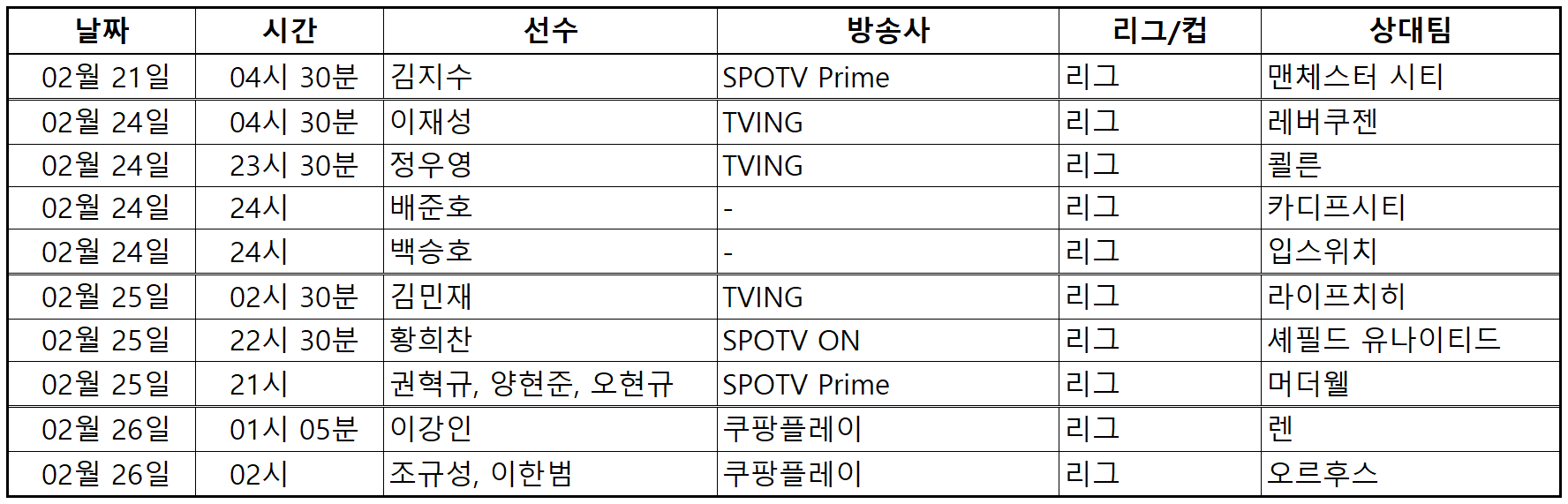 백승호&#44; 배준호&#44;권혁규&#44;양현준&#44;오현규&#44;김지수&#44;황희찬&#44;손흥민&#44;정우영&#44;이재성&#44;김민재&#44;이강인&#44;조규성&#44;이한범&#44;주말 축구 중계&#44; 스포츠&#44; 축구&#44; 프리미어리그&#44; 분데스리가&#44; 리그앙&#44; 스코트랜드&#44; 덴마크&#44; 주말축구중계