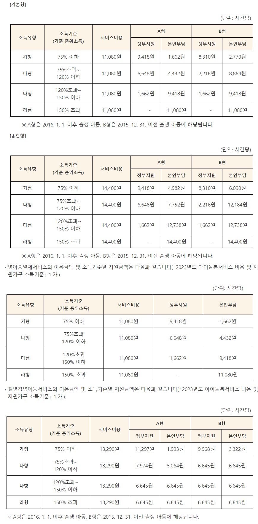 이용금액 및 소득기준별