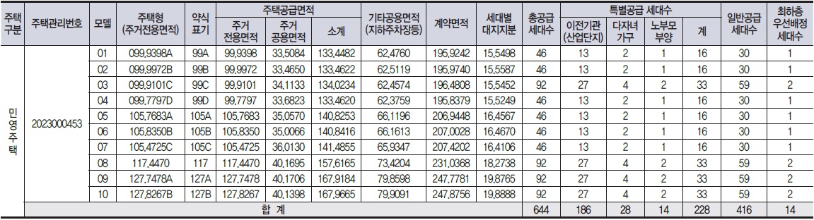 더샵오창프레스티지1순위-2