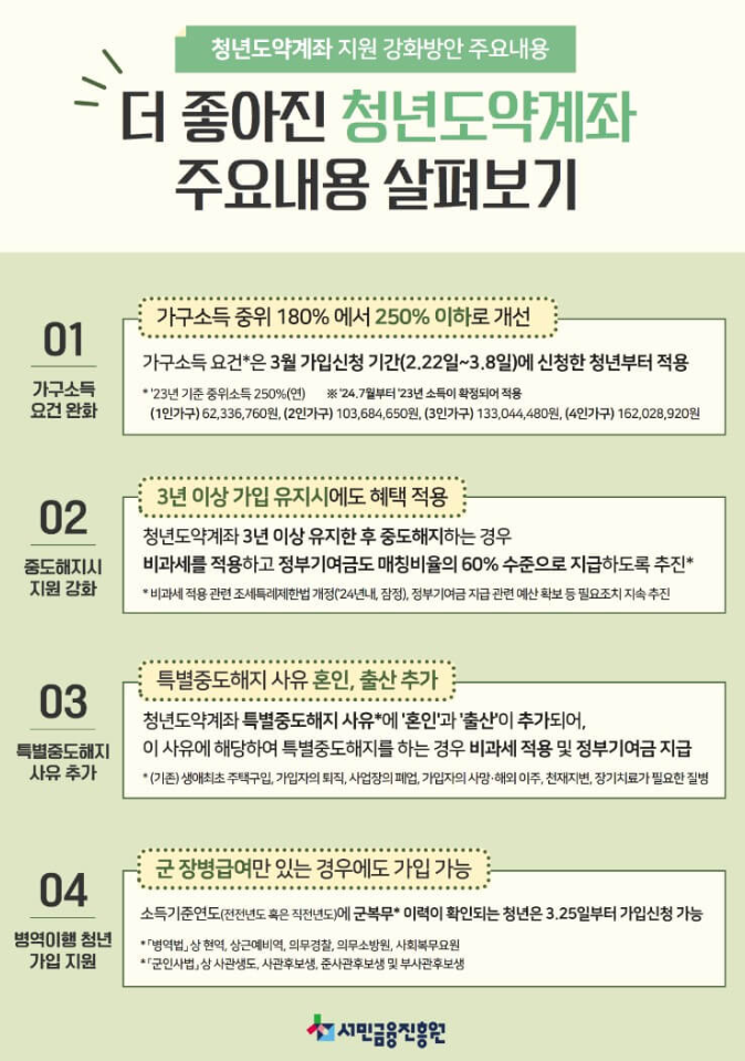 도약도 이미지