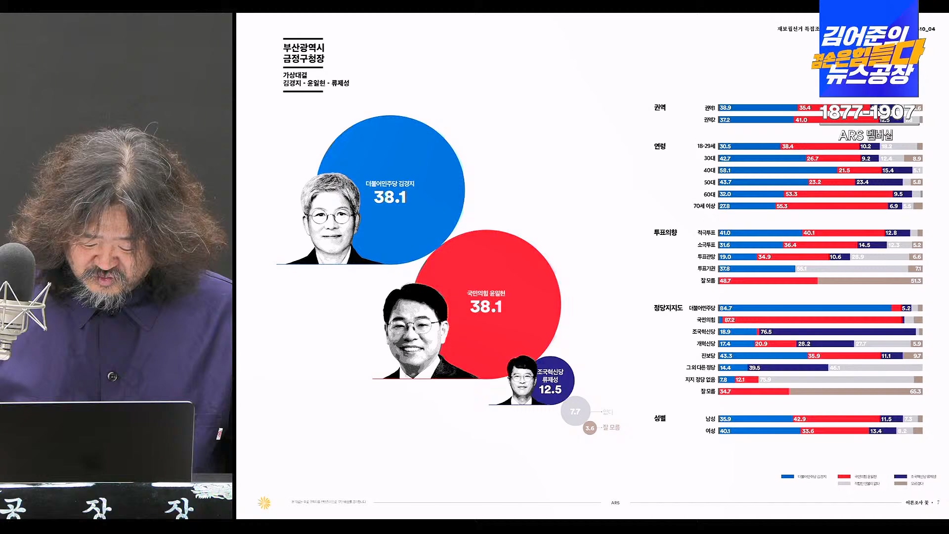 김어준의 겸손은힘들다 뉴스공장 2024년 10월 4일 금요일 [박현광 뉴스토마토 기자, 최배근, THE살롱, 금요미식회, 인방사, 금요음악회].mp4_20241005_162652.750.jpg