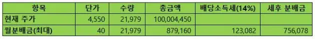 월분배금최대
