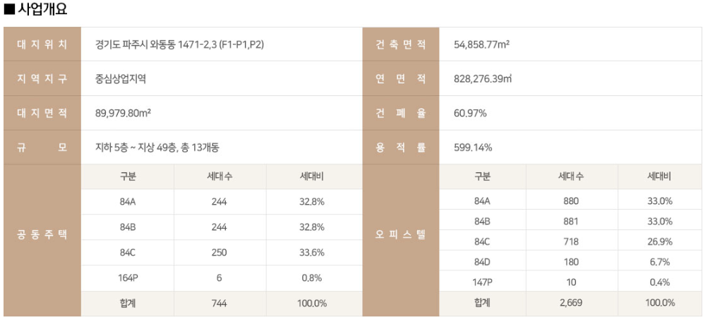 힐스테이트더운정_사업개요