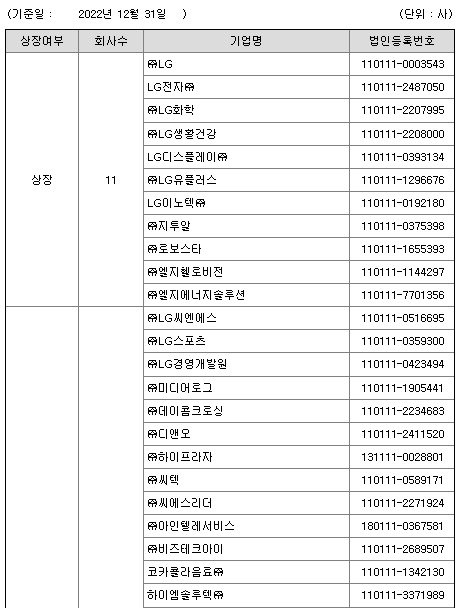 LG전자 계열사 현황 1