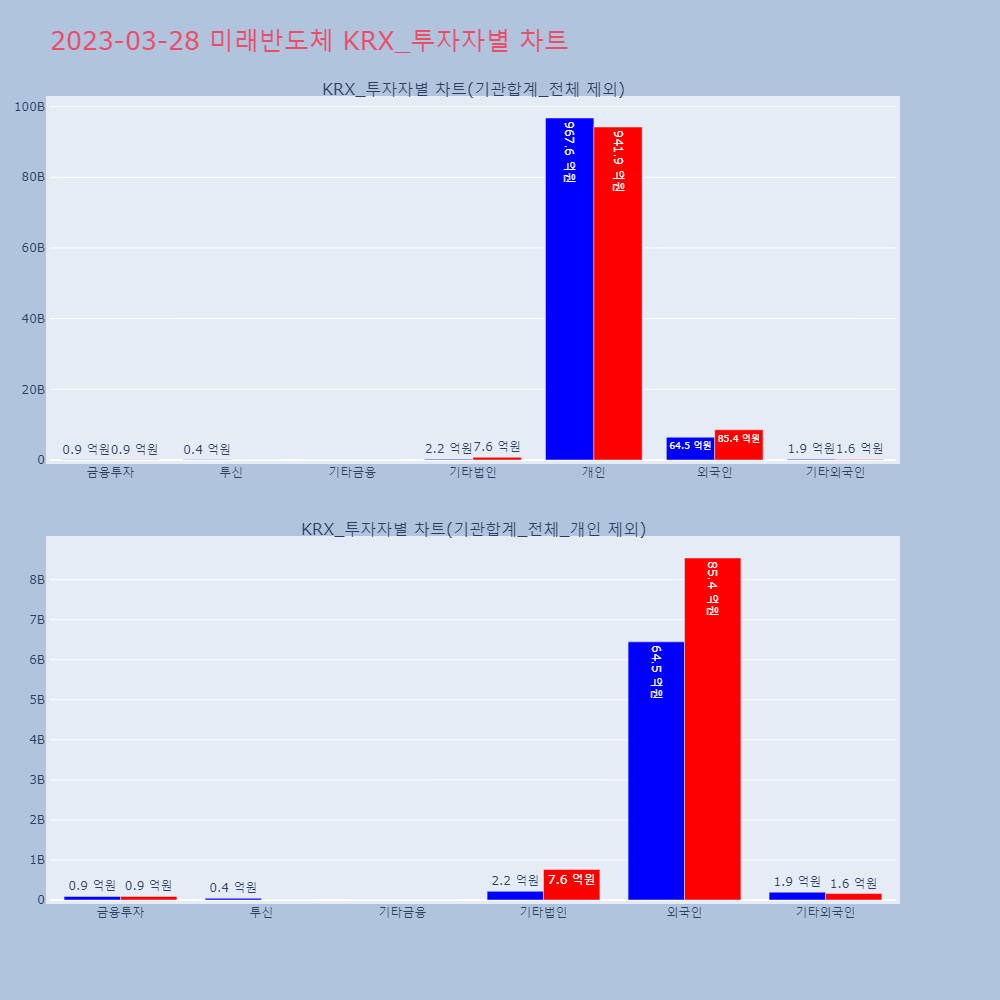 미래반도체_KRX_투자자별_차트