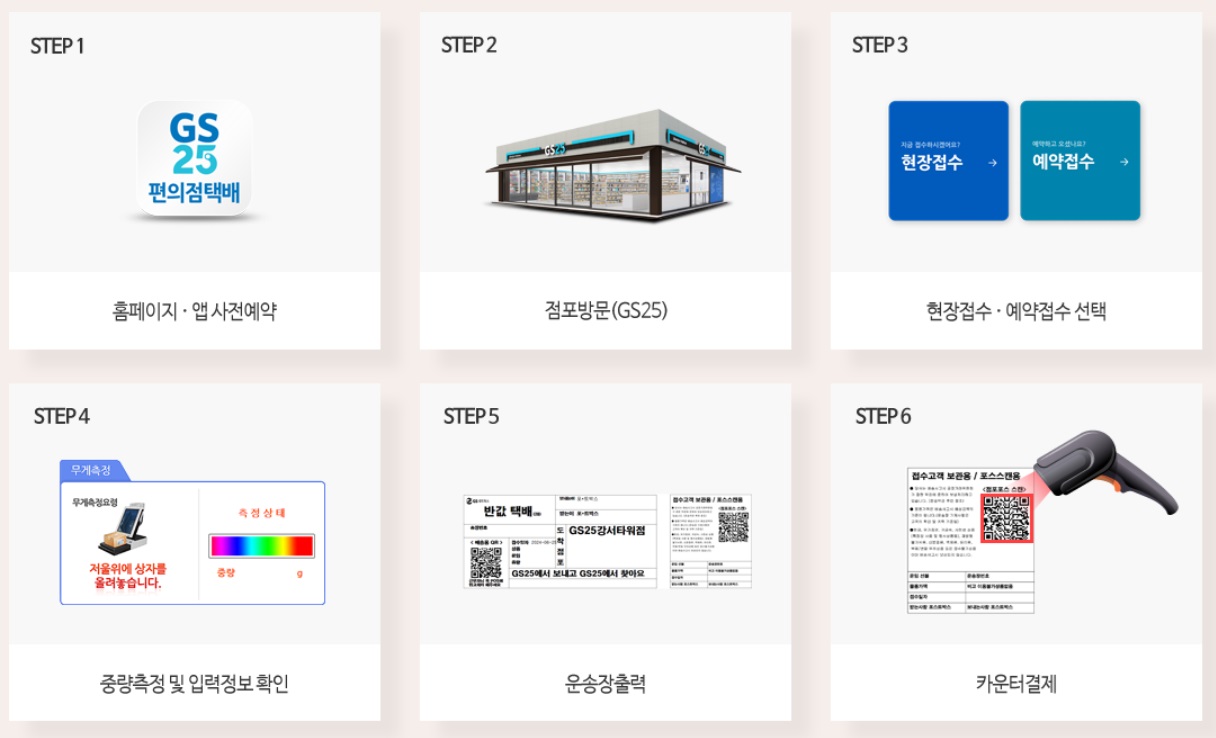 GS반값택배 이용방법