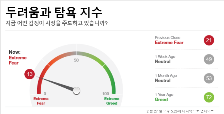  공포와 희망 시각차이