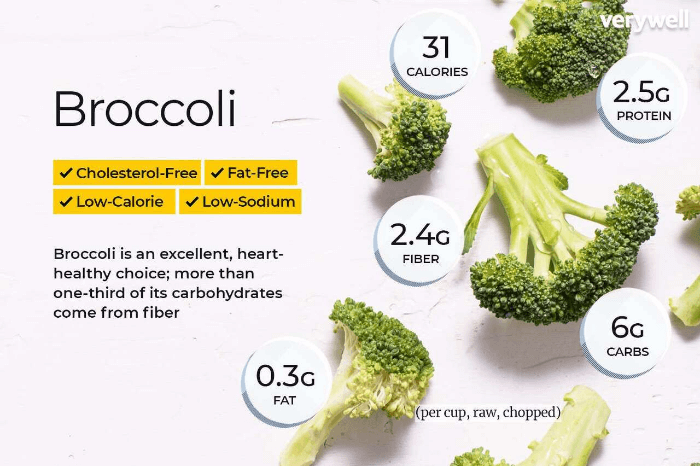 브로콜리 Broccoli (source: www.verywellfit.com/)