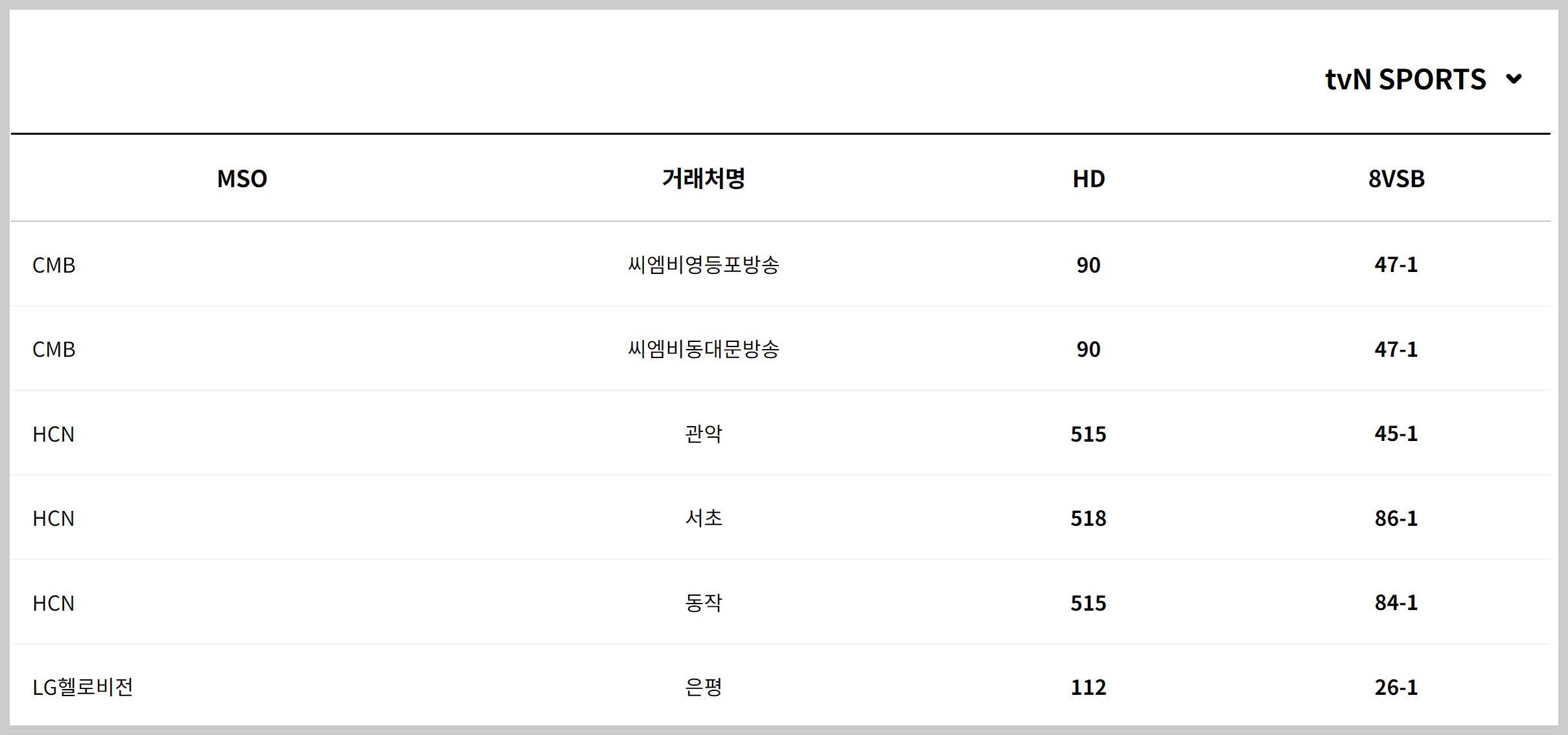 tvN, tvn sports 편성표, tvn 스포츠 편성표, 채널번호