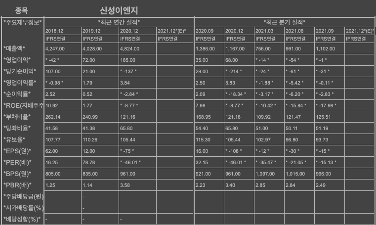 페로브스카이트-관련주-대장주