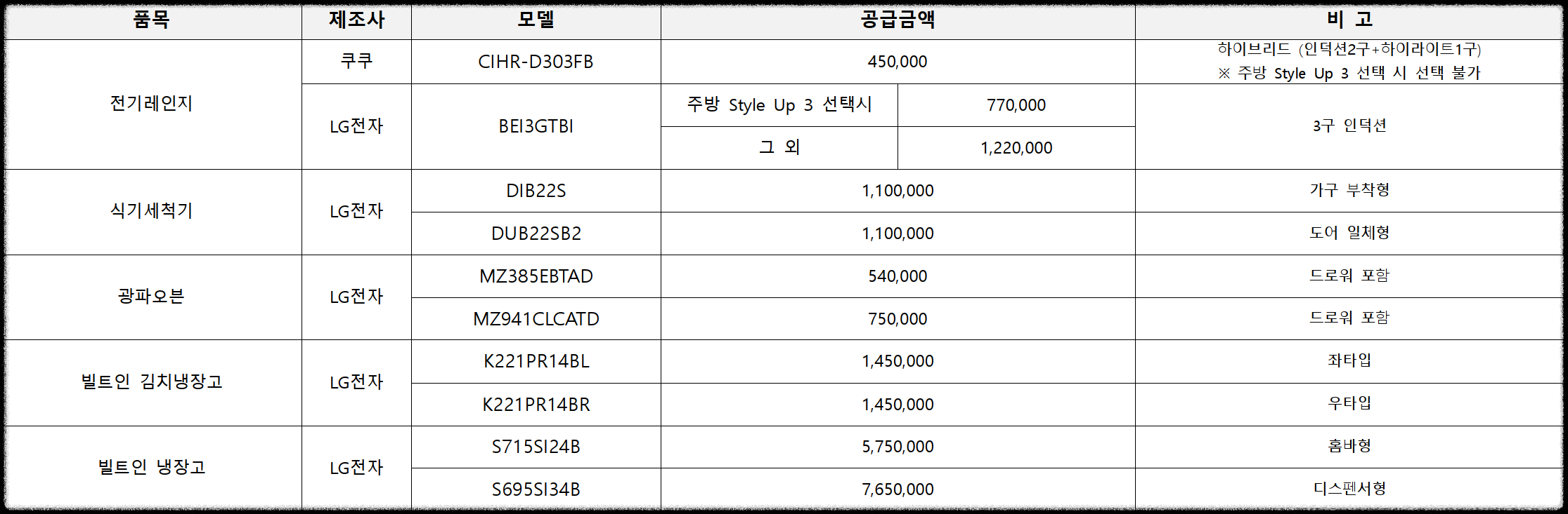 개과천선의 분양 정보_고덕자이 센트로 분양 (청약 일정 3월 27일~29일)_평택 고덕신도시 분양