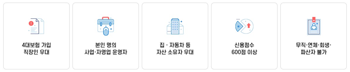 온라인 대출 상담 간편하게 알아보는 생활안정대출 대상자