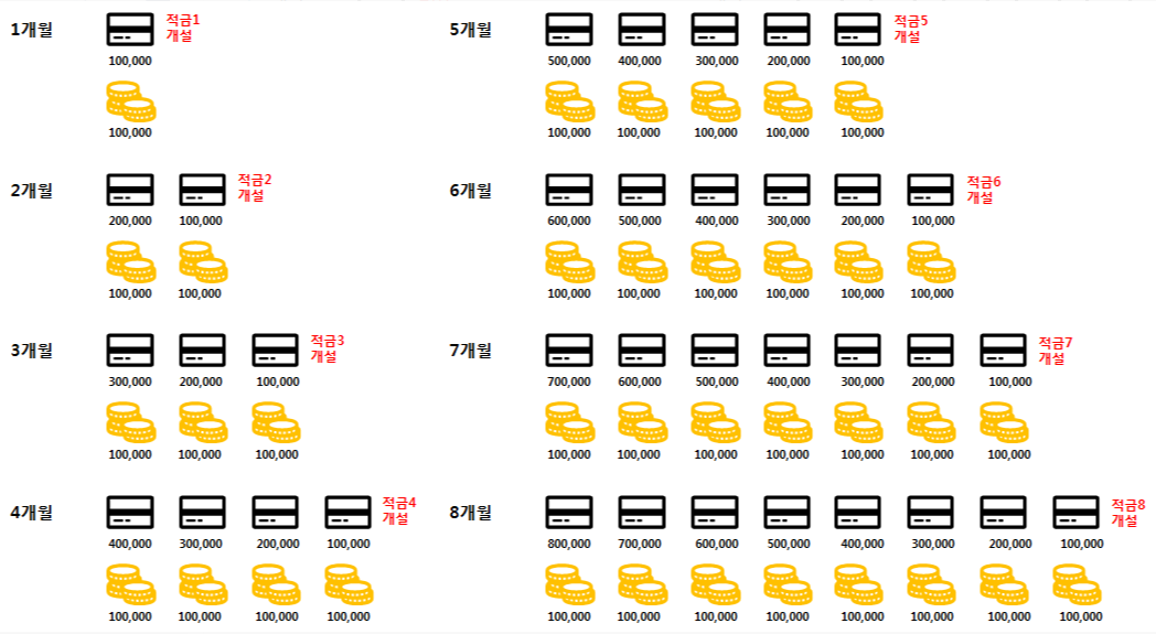  풍차적금 : 돈모으는 재미