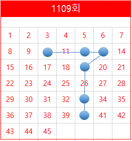 지니로또복권방 이미지