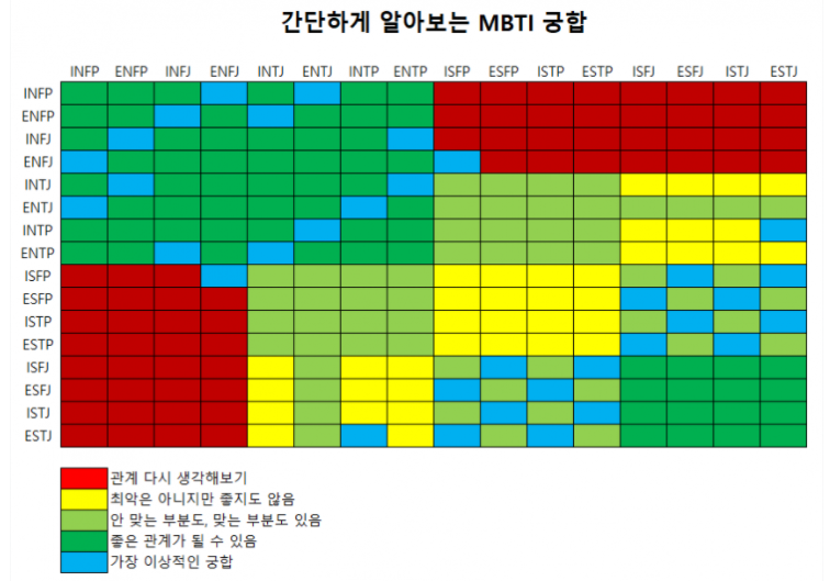 Mbti 연애 궁합 테스트