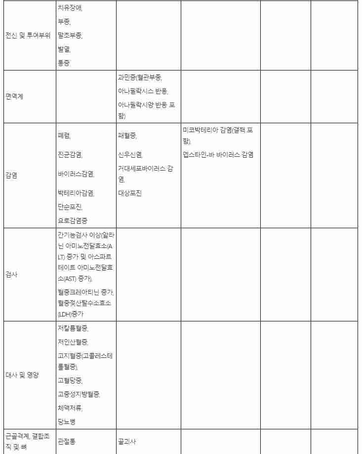 한국화이자제약 라파뮨정 1mg(시롤리무스 1mg)