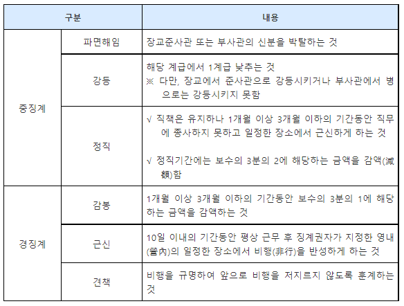  현역 군인인데 아르바이트(알바) 할 수 있나요? 군인 알바 가능 여부