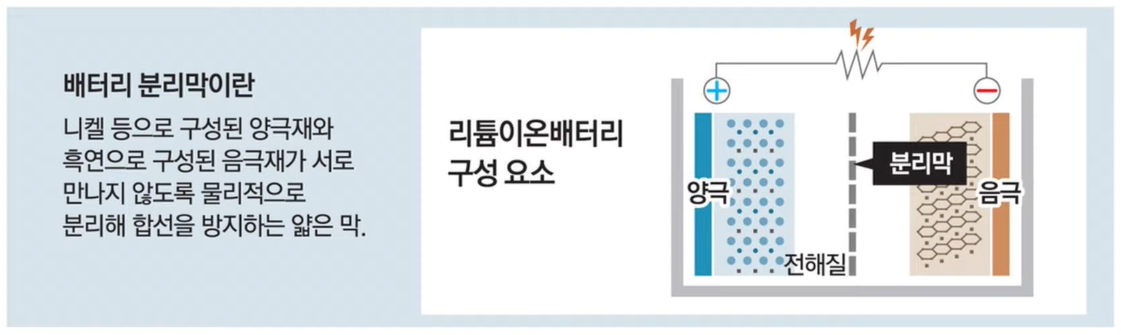 2022년 9월 공모주 상장 총정리