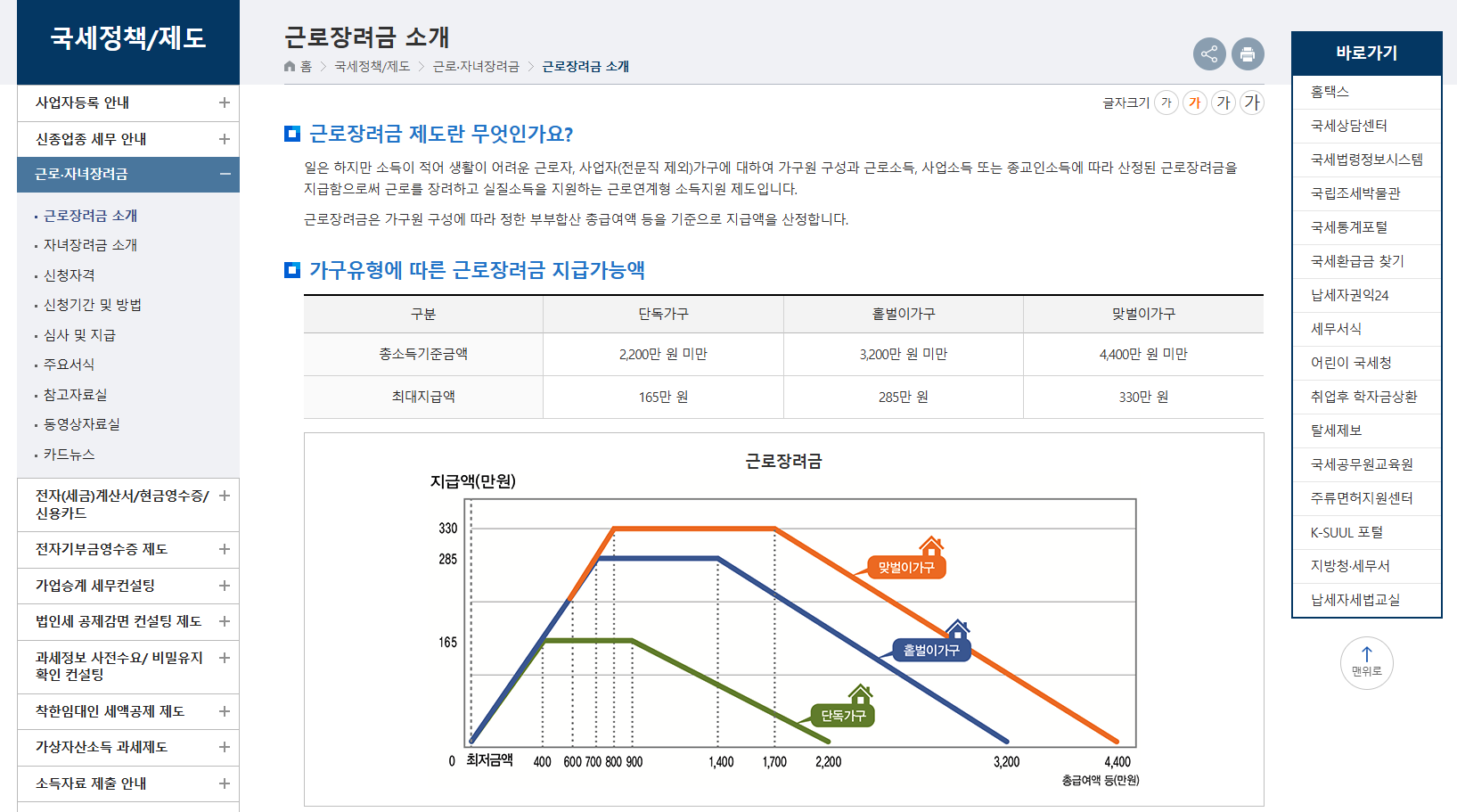 홈택스 근로장려금 신청 방법